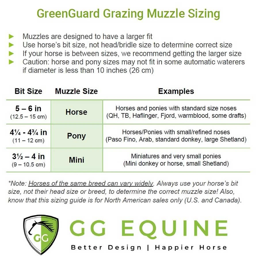 GreenGuard Grazing Muzzle 6 GreenGuard Grazing Muzzle - Image 4