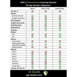 GreenGuard Grazing Muzzle 11 GreenGuard Grazing Muzzle -Sports-Equestrian Supplies 61374 c1105 alt4