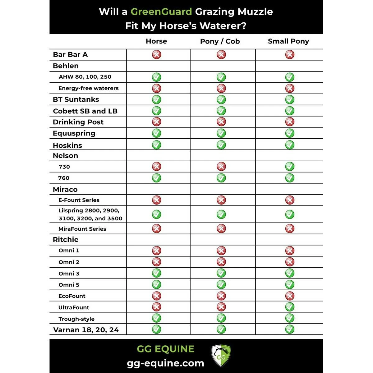 GreenGuard Grazing Muzzle 7 GreenGuard Grazing Muzzle - Image 5